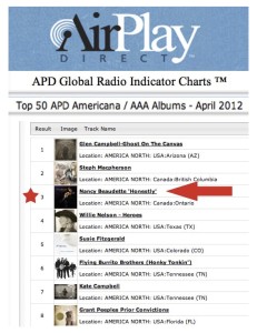 Airplay-Direct-April-2012-Top-CDs